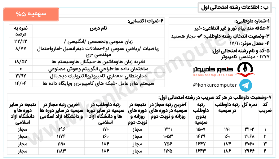 هوش روزانه شیراز، سهمیه 25% اعمال شده
