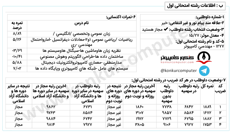 نرم غیرانتفاعی جهاد دانشگاهی خوزستان