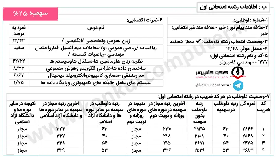 هوش روزانه اصفهان سهمیه 25% اعمال شده