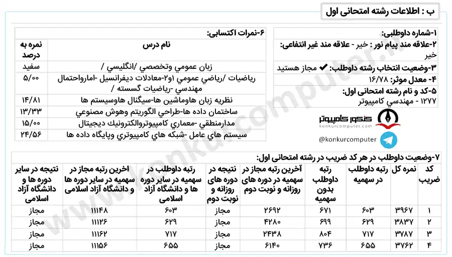 رایانش امن روزانه دانشگاه اصفهان