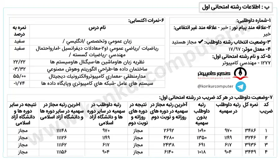 رایانش امن شبانه صنعتی اصفهان
