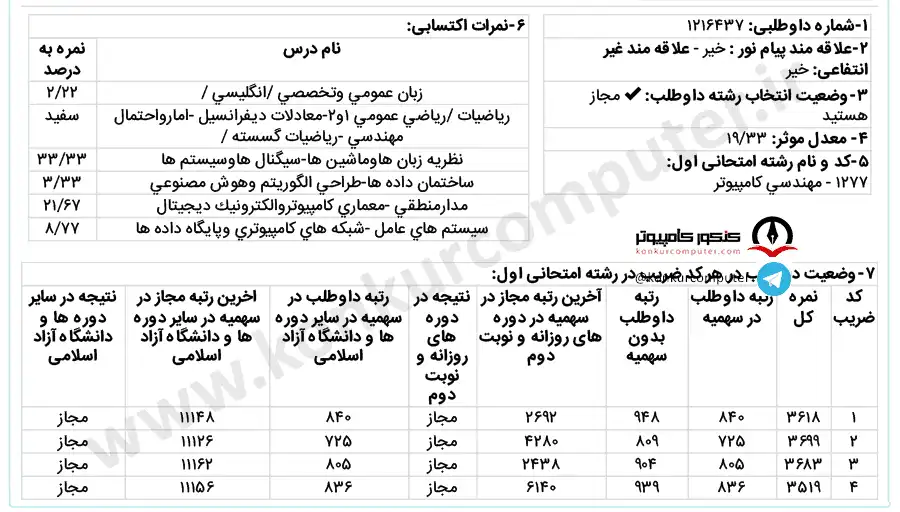 شبکه روزانه دانشگاه اصفهان