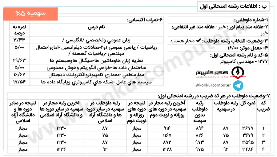 نرم افزار روزانه صنعتی اصفهان سهمیه 25 درصد اعمال شده
