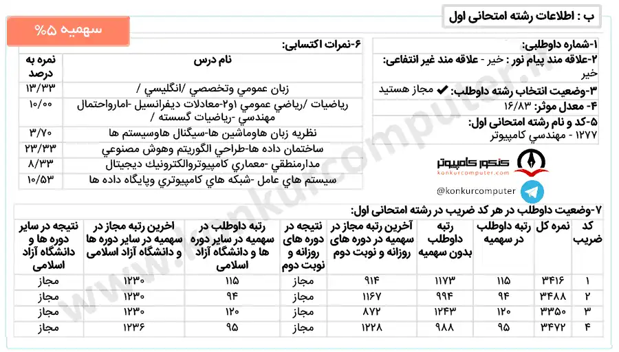 هوش مصنوعی روزانه صنعتی اصفهان سهمیه 25 % اعمال شده