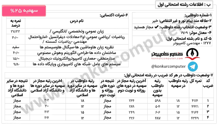 رتبه 12 کنکور ارشد کامپیوتر سهمیه 25 درصد