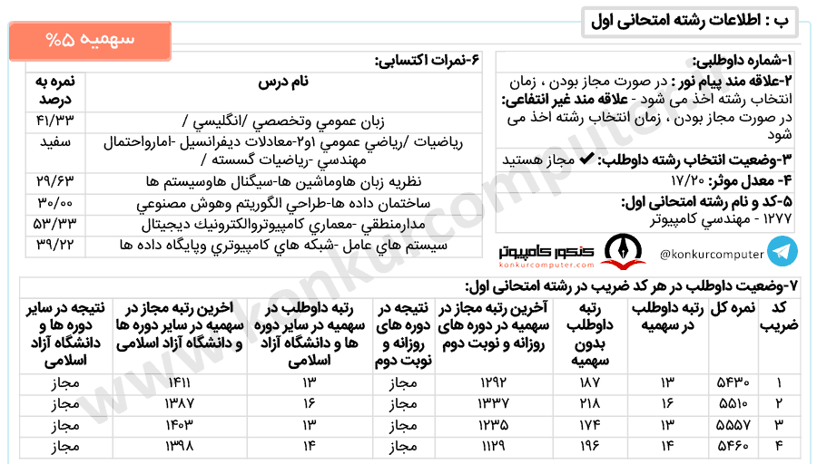 نرم افزار صنعتی شریف روزانه