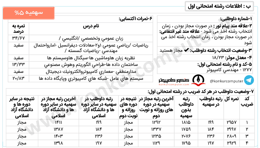 نرم افزار دانشگاه ارومیه روزانه