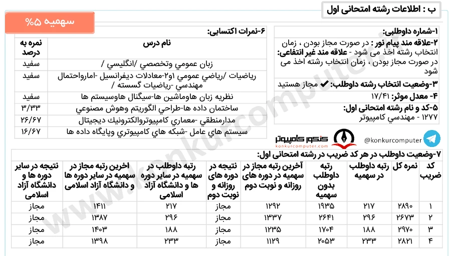 رتبه 188 سهمیه 5 درصد