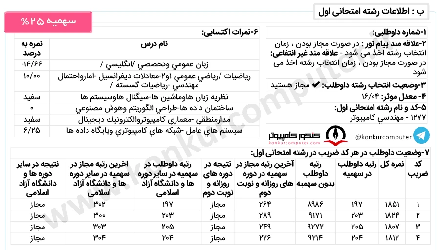 رتبه 197 سهمیه 25 درصد