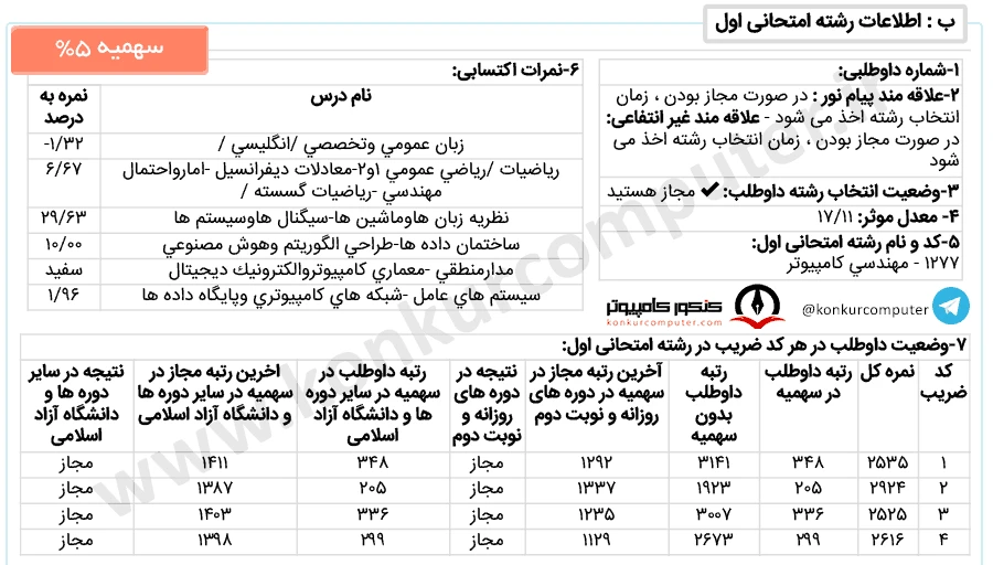 رتبه 205 سهمیه 5 درصد