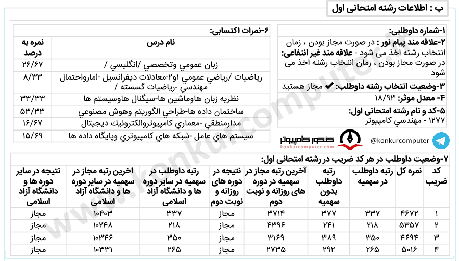 هوش مصنوعی خواجه نصیر روزانه