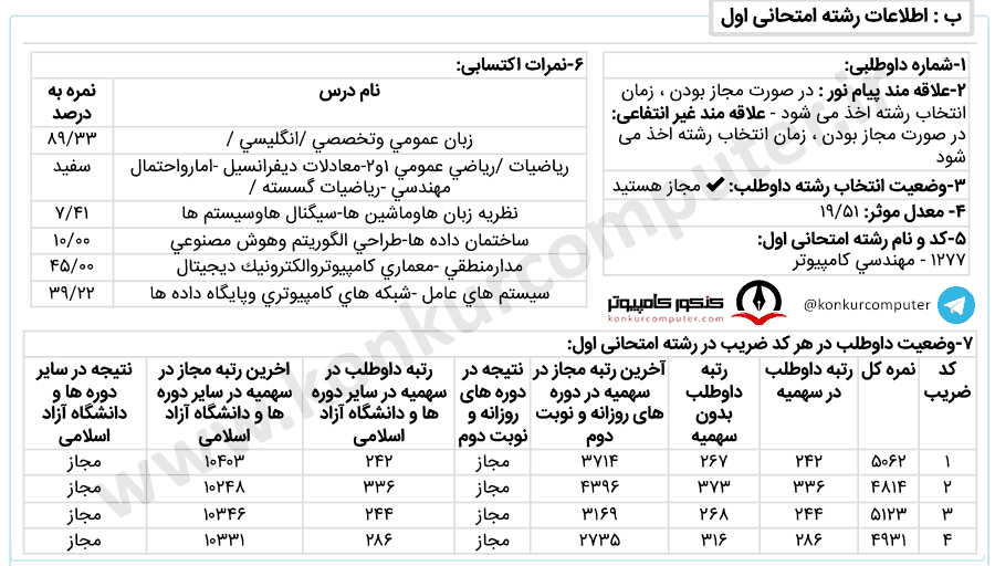 نرم افزار دانشگاه علم و صنعت روزانه