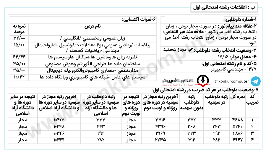 از رشته شناور آیتی قبول شدند