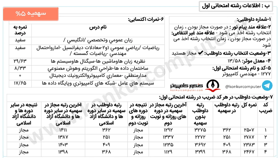 شبکه دانشگاه مازنداران بابلسر روزانه