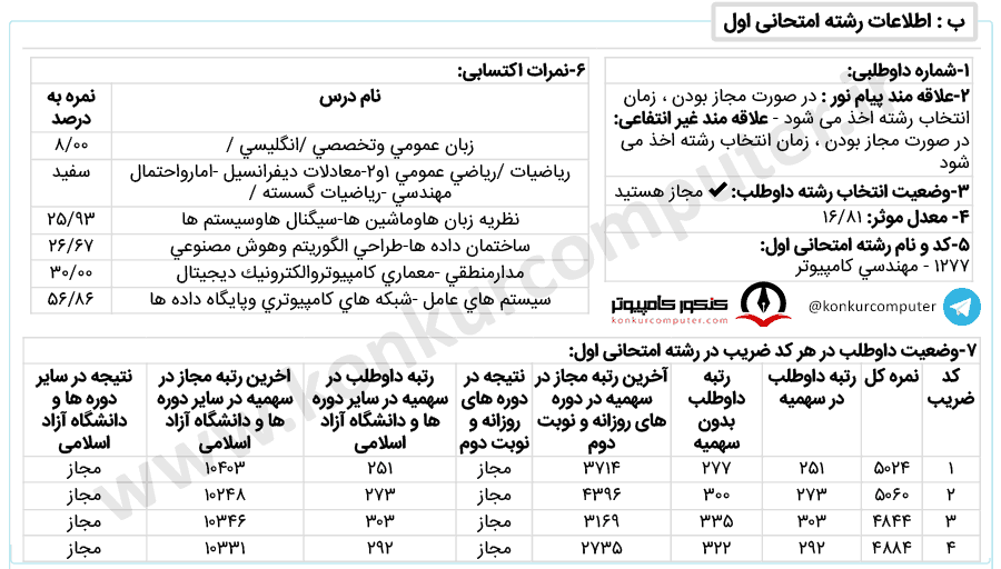 معماری امیرکبیر روزانه