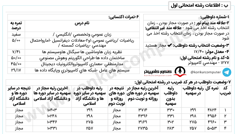 قبولی از سمت رشته شناور آی تی 