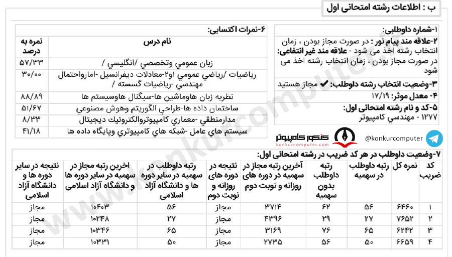 هوش مصنوعی دانشگاه تهران روزانه