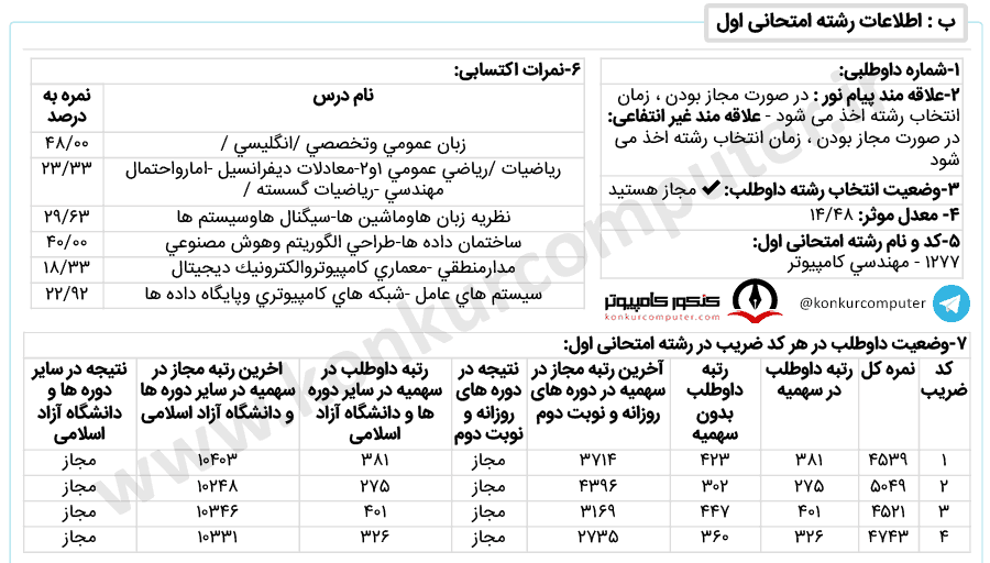 قبولی از سمت رشته شناور علوم کامپیوتر