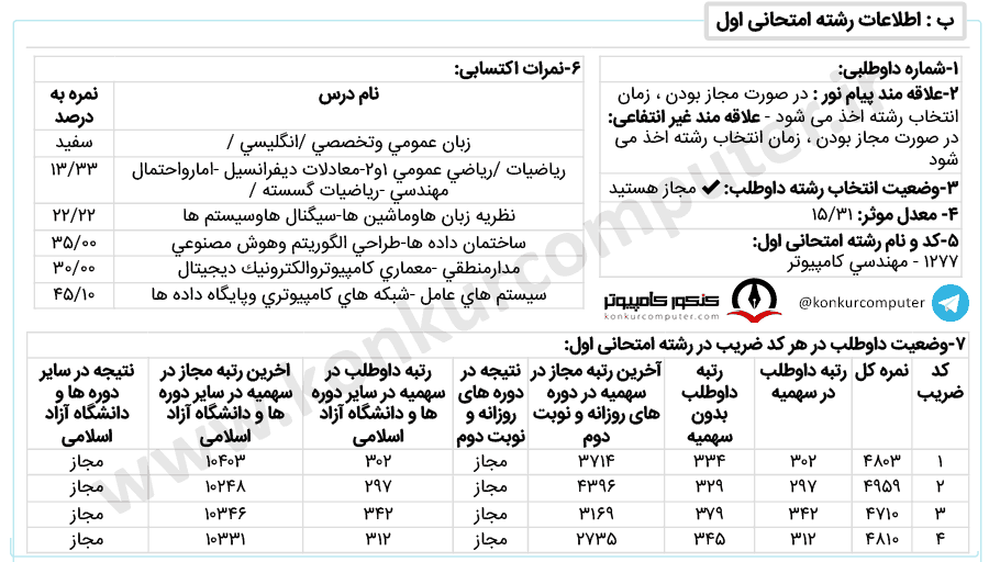 علوم و فناوری شبکه دانشگاه تهران شبانه دانشکده علوم و فنون نوین