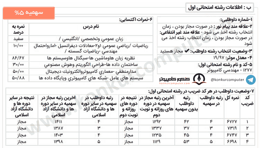  هوش مصنوعی صنعتی شریف