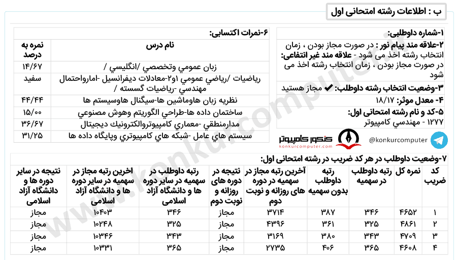 رتبه 325 ارشد کامپیوتر