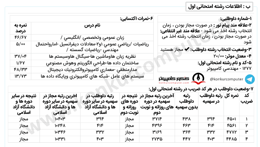 معماری صنعتی شریف روزانه سهمیه شاگرد اولی