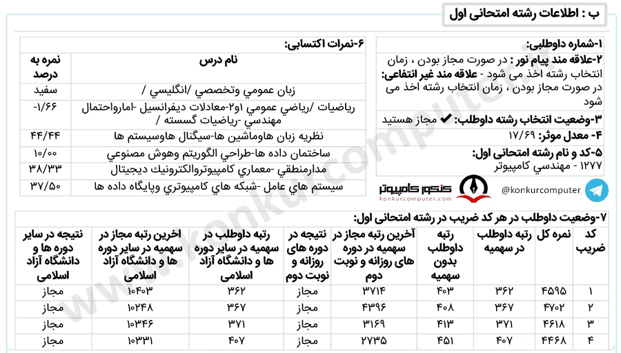 هوش مصنوعی دانشگاه تبریز روزانه