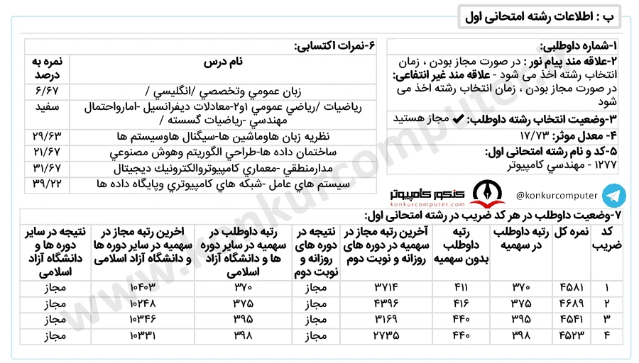 معماری کامپیوتر خواجه نصیر روزانه