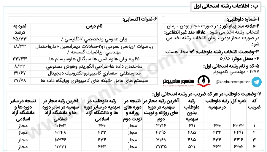 هوش مصنوعی دانشگاه اصفهان روزانه