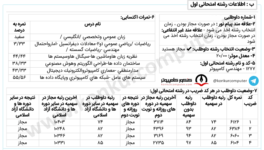 هوش مصنوعی شریف روزانه سهمیه شاگرد اولی