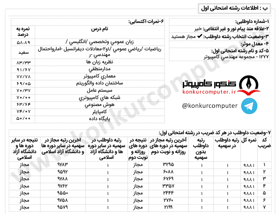 هوش روزانه صنعتی شریف