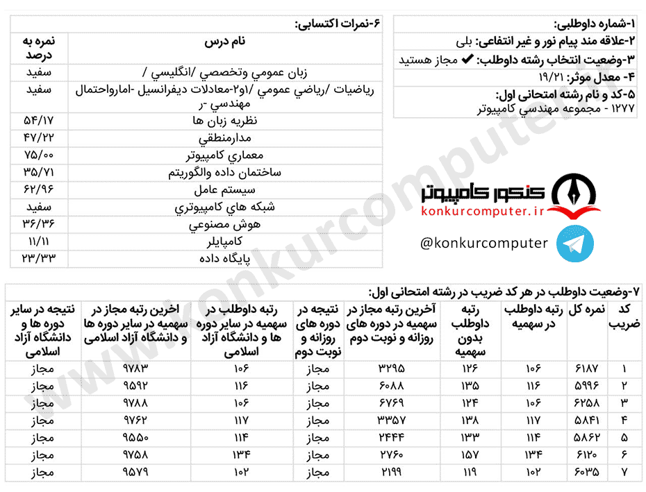 هوش مصنوعی شبانه امیرکبیر
