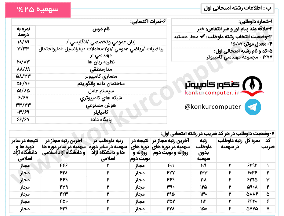 هوش مصنوعی روزانه صنعتی شریف