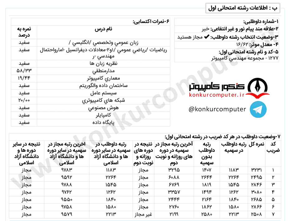 معماری کامپیوتر روزانه محقق اردبیلی
