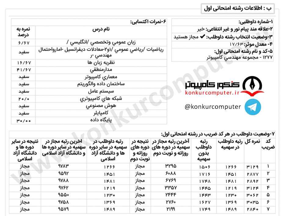 نرم افزار روزانه دانشگاه اراک