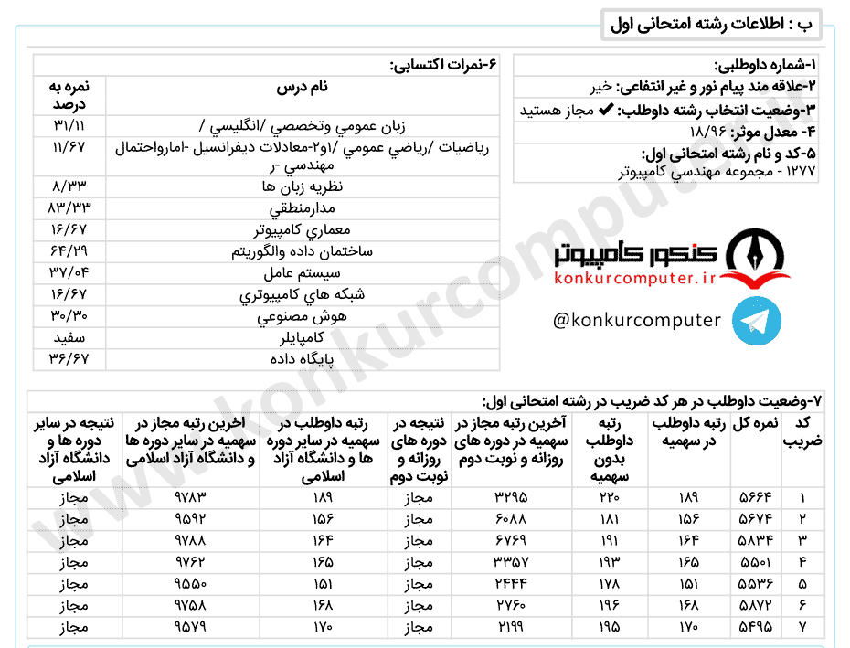 هوش مصنوعی روزانه شهید بهشتی