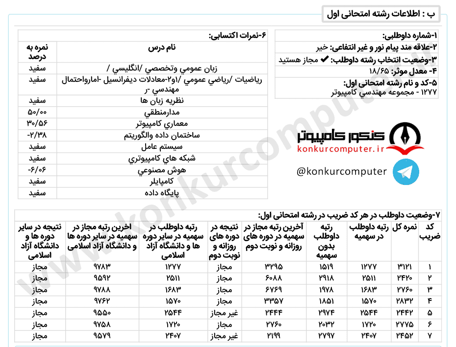 هوش روزانه دانشگاه شهید مدنی آذربایجان
