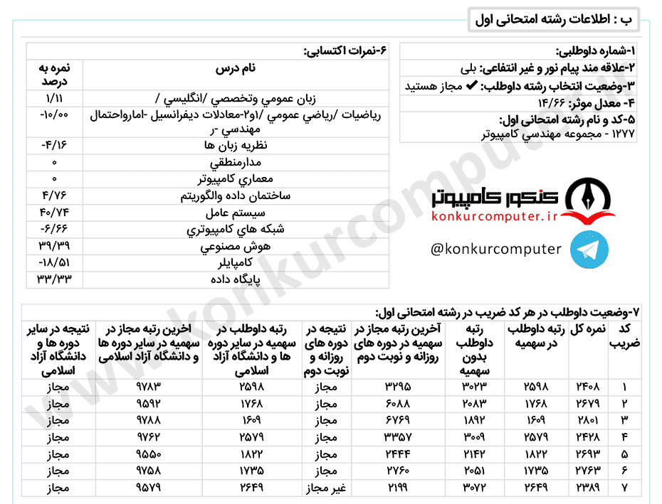 هوش مصنوعی روزانه دانشگاه سمنان