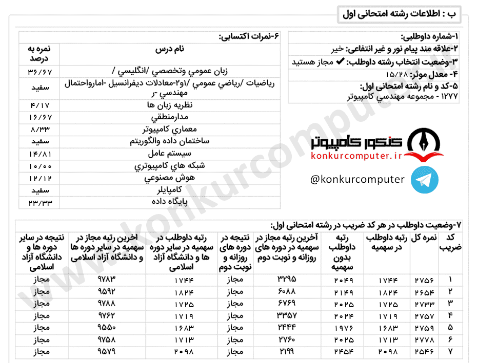 هوش مصنوعی روزانه دانشگاه سمنان