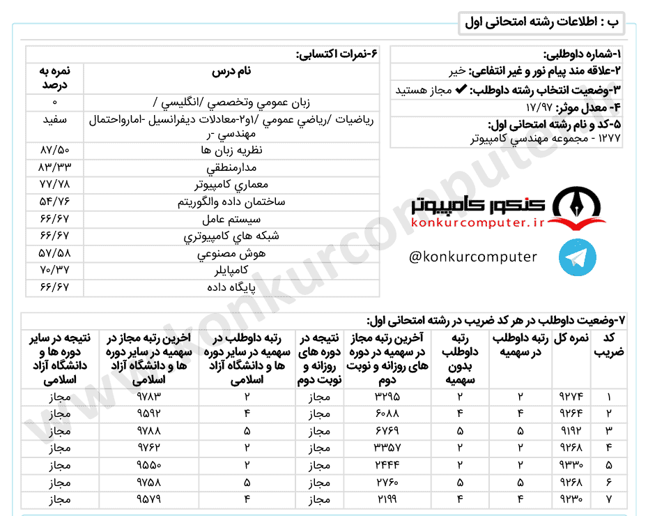هوش مصنوعی روزانه صنعتی شریف