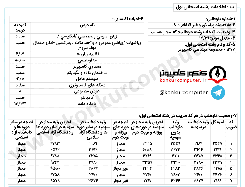 هوش مصنوعی غیرانتفاعی خاتم تهران