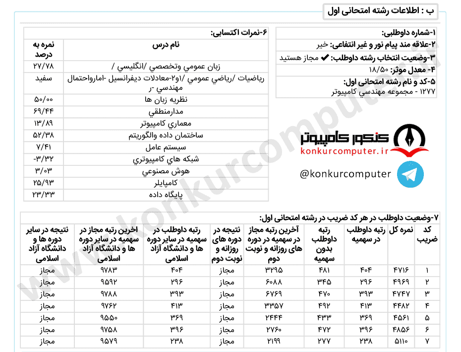 هوش مصنوعی روزانه خوارزمی