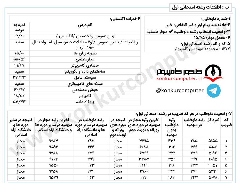 شبکه روزانه خواجه نصیر