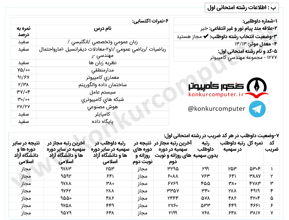 معماری کامپیوتر شبانه امیرکبیر