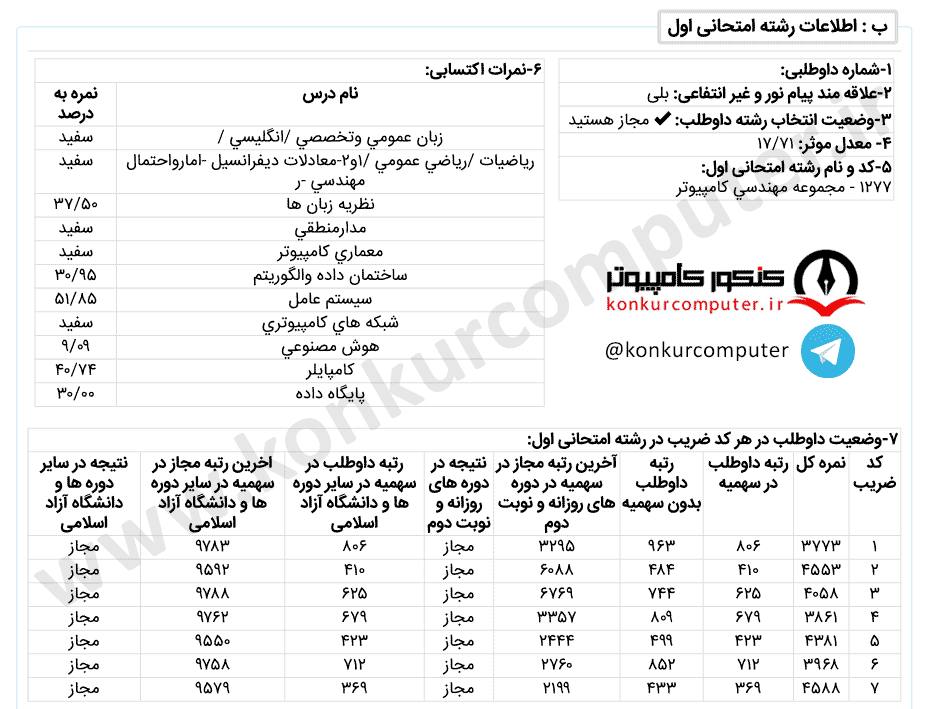 نرم افزار روزانه دانشگاه تبریز