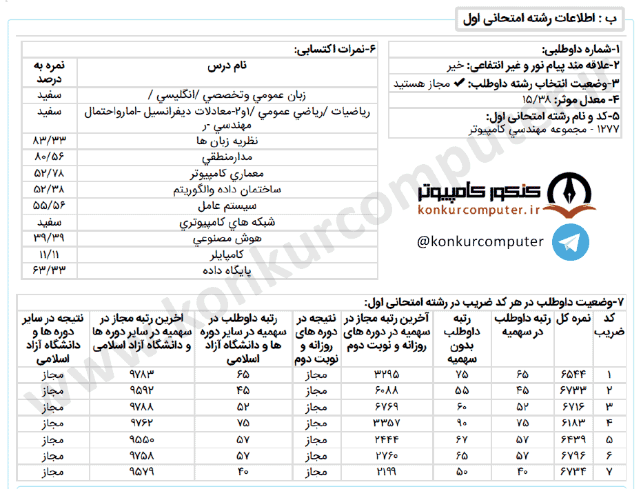 نرم افزار روزانه صنعتی شریف