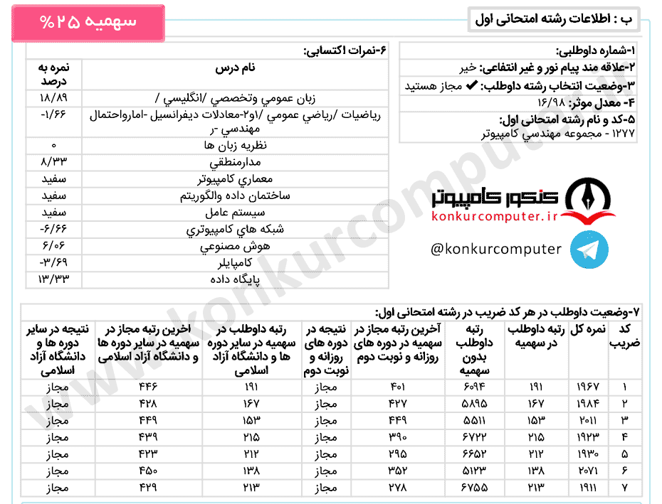 نرم افزار مجازی بهشتی، سهمیه 25 درصد اعمال شده