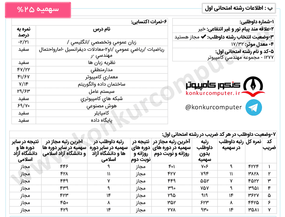 هوش شبانه تهران، سهمیه 25 درصد اعمال شده