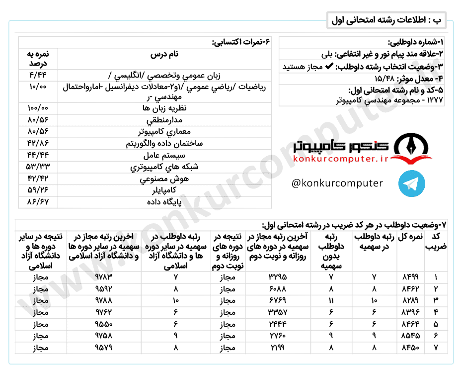 هوش مصنوعی روزانه صنعتی شریف
