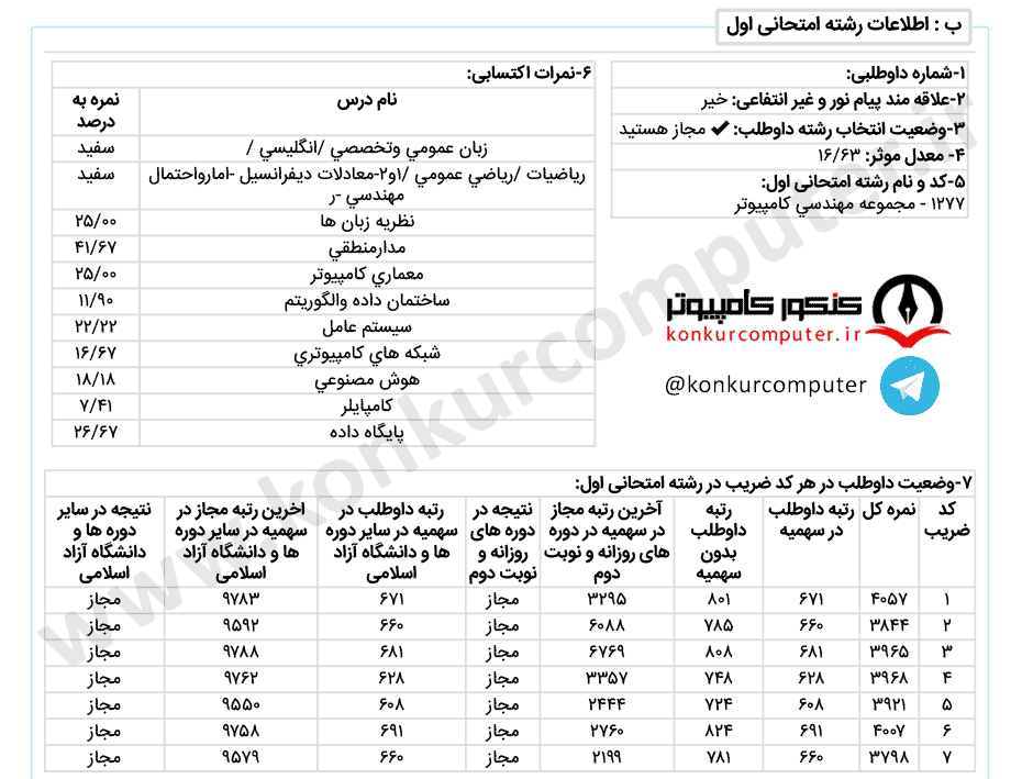 نرم افزار روزانه دانشگاه گیلان-رشت